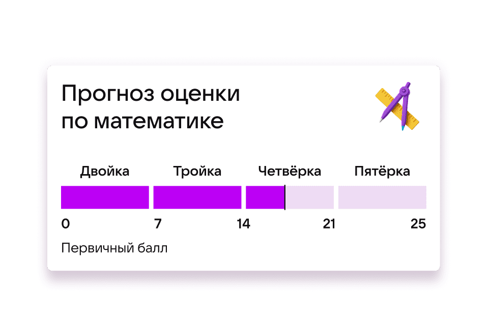 Авторизуйся, чтобы смотреть статистику